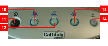 Button Functions of the OCS3000 Coffee Machine