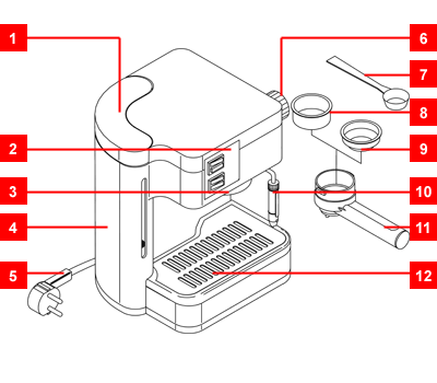 Parts of the Saeco Super Idea Deluxe Coffee Machine