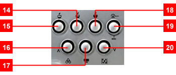 Button Functions of the Saeco Incanto Deluxe Coffee Machine